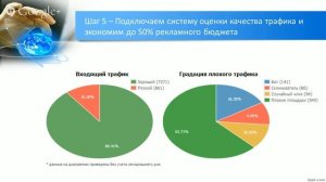 Как МОНОПОЛИЗИРОВАТЬ весь трафик нише? Лидогенерация для инфобизнеса + листбилдинг