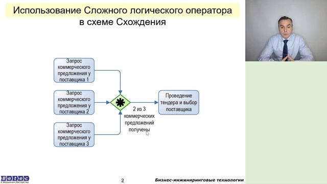Использование сложных логических операторов (правил) при описании бизнес-процессов