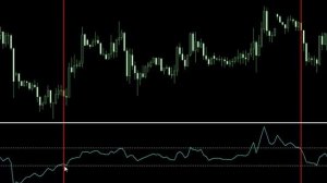 Гениальная Forex стратегия! 1 Индикатор - лучший форекс индикатор!