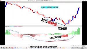 美股赚钱 | 美股传奇游资“炒股养家 ” MACD六大口诀 【2023最完整的MACD教学】 #macd #特斯拉 #美股