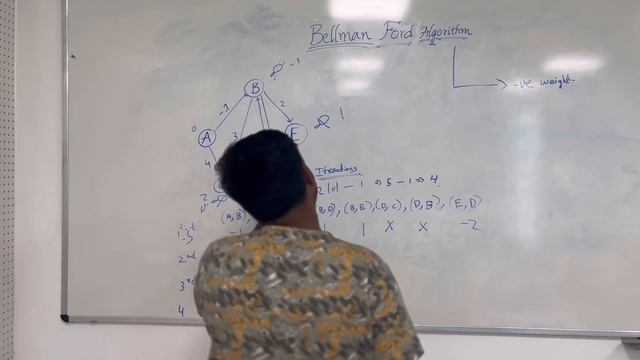 Bellman ford algorithm смотреть онлайн