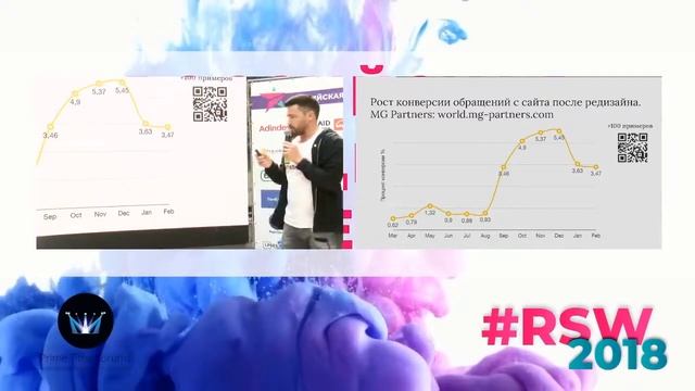 Российская неделя маркетинга | Ринат Латыпов: бизнес-подход к разработке сайтов смотреть онлайн
