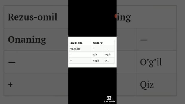 Homila jinsini aniqlashni o'rganamiz.O'zimiz kalendar orqali homila jinsini aniqlaymiz.
