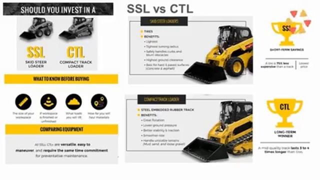 Обзор новых мини-погрузчиков СAT серии D | 232D3, 236D3, 242D3, 257D3, 259D3 + D3 Smart Attachments смотреть онлайн