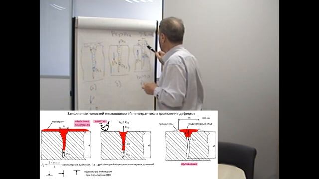 Физические основы капиллярного метода контроля. Часть 3
