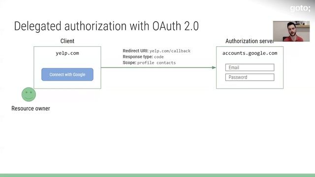 OAuth and OpenID Connect in Plain English • Nate Barbettini • GOTO 2020