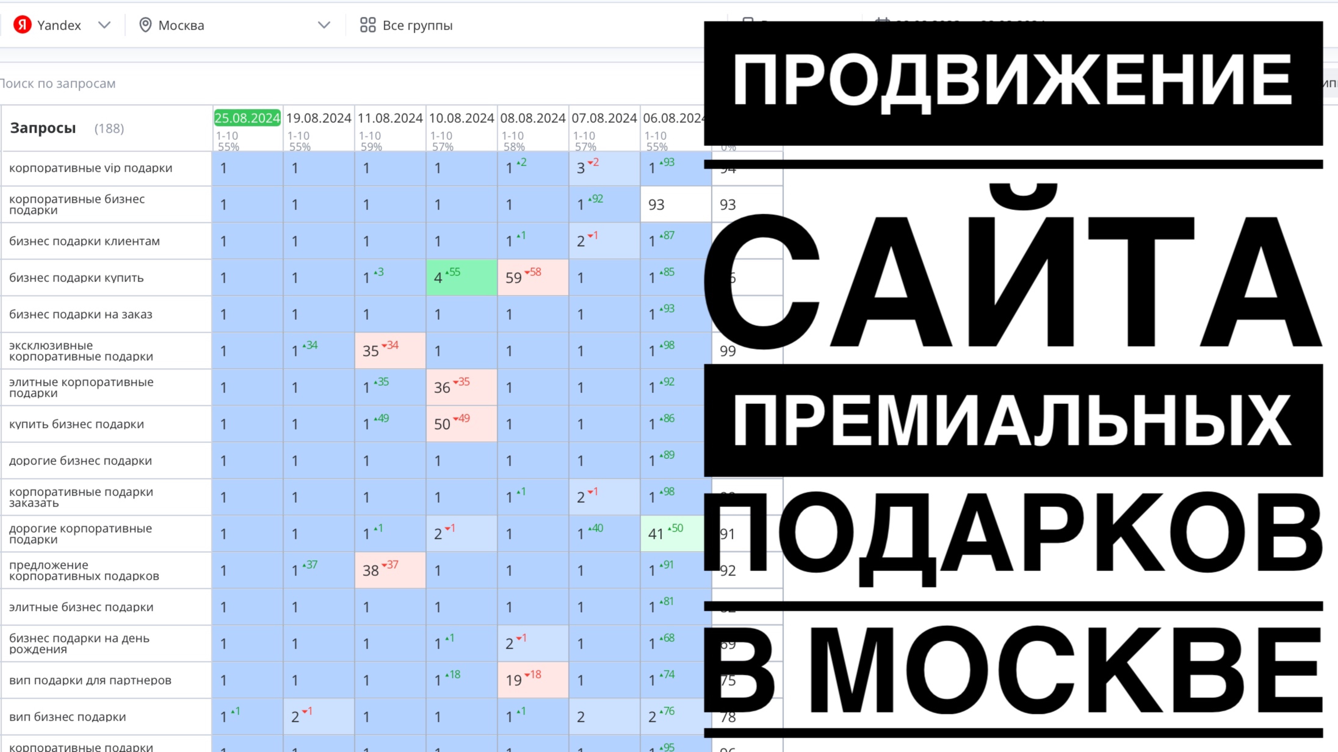 Продвижение сайта премиальных подарков в Москве