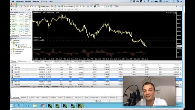 Торговый робот Форекс. Как работает? Отзывы форекс робот.