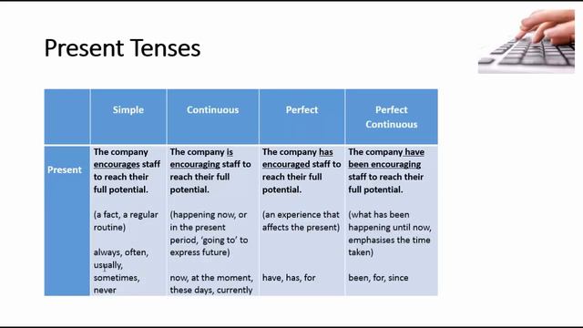 Verb tenses смотреть онлайн