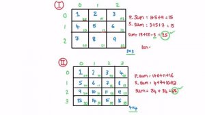 Leetcode | 1572. Matrix Diagonal Sum | Easy | Java Solution