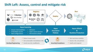 Aquasec - Aqua Security - Secure Cloud and Cloud Native Applications