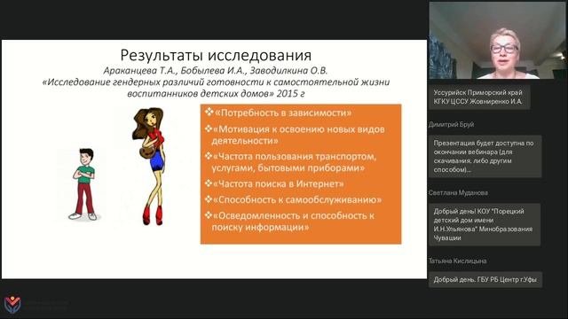 Организация гендерного воспитания у старших воспитанников организации для детей сирот