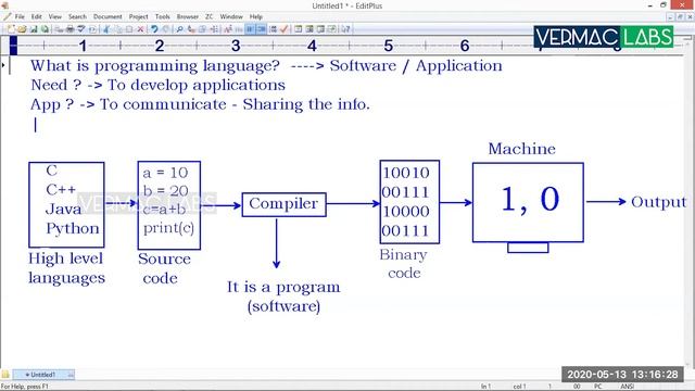 Vermaclabs - Programming Languages and their uses - Merge Code 2 | Part 3/6 смотреть онлайн