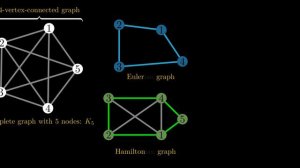 Chapter 1 | The Beauty of Graph Theory