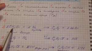 Цепочка превращений по органической химии. Вариант №5. Алканы-диены-спирты.