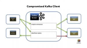 Cilium Kafka Demo