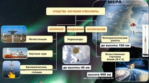 состав и строение атмосферы