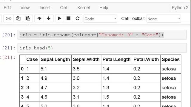Data Analysis with Python | Working with Pandas Dataframes