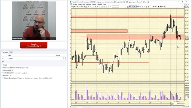 ФИНАМ. Разработка сценариев движения рынка на текущую торговую сессию