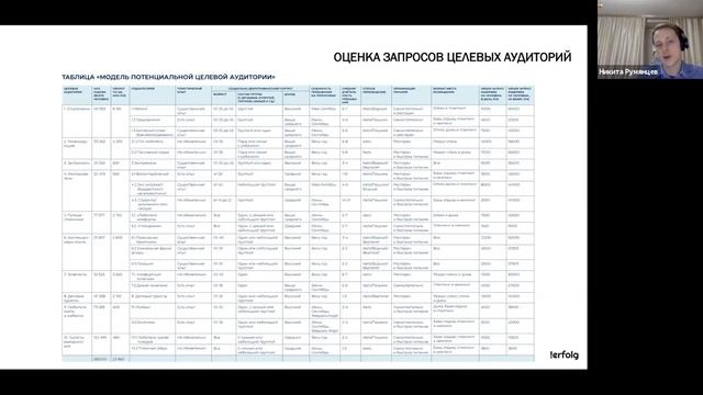 Упаковка проекта под инвестиции и составление бизнес-модели проекта