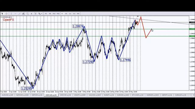 ⚠️USD/CAD: Что ожидать сегодня от новостей относительно тех. анализа. смотреть онлайн