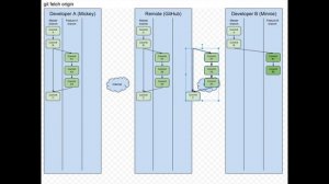 Feature Branch - Step 7 (git fetch)