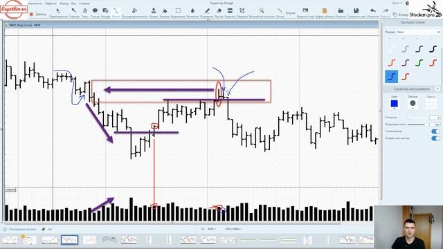 Сигнал JOC ( jump over creek )  пробой уровня смотреть онлайн