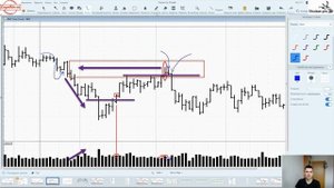 Сигнал JOC ( jump over creek )  пробой уровня