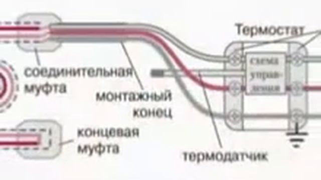 Монтаж тёплых полов Теплолюкс смотреть онлайн