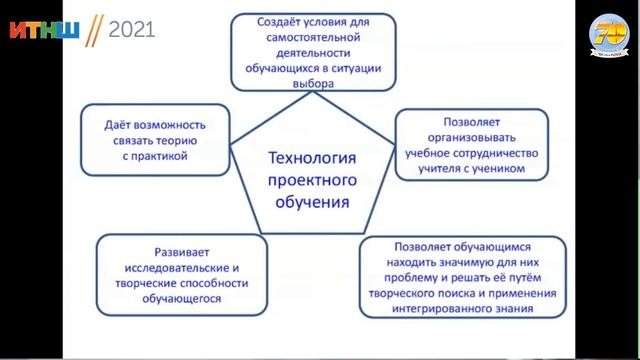 ИТНШ 2021. Технологии проектного обучения как средство повышения мотивации учащихся