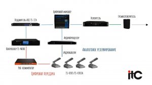 Схема подключения микрофона ITC TS-0303/TS-0303A с резервированием