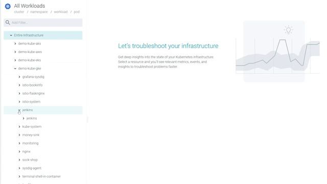 Accelerate Kubernetes troubleshooting with Sysdig Advisor смотреть онлайн