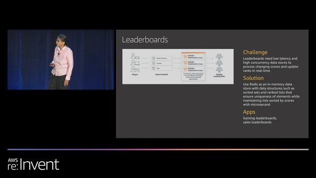 AWS re:Invent 2019: Supercharge your real-time apps with Amazon ElastiCache (DAT208) смотреть онлайн