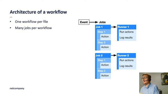 Netcompany Global Tech Talk: CI/CD: Do It Yourself смотреть онлайн