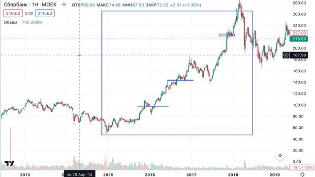 230402 РАЗГОВОР О ВАЖНОМ ФОНДОВЫЙ РЫНОК. КАК ОТНОСИТ К АНАЛИТИКЕ смотреть онлайн