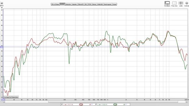 Фазоинвертор или рупор? Тестирую новый корпус смотреть онлайн