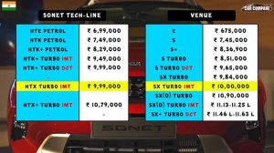 Kia Sonet Price compare with Hyundai Venue