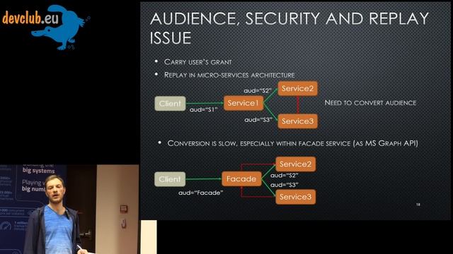 2019.04.30 Михаил Раер — Azure Active Directory и используемые в ней токены