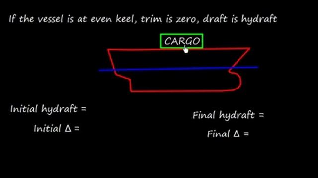 Draft Survey _ Basic Concepts Part 1 смотреть онлайн
