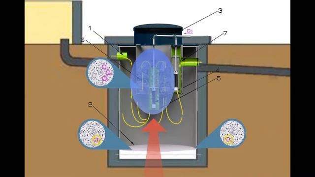Биореактор Начало