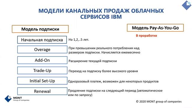 Возможности для партнеров IBM в Mont Cloud Distribution (Инна Мурзина, MONT) смотреть онлайн