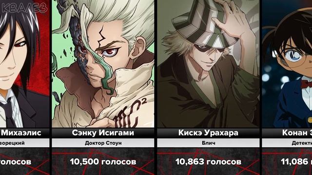 Самые Умные персонажи в Аниме (по голосованию)