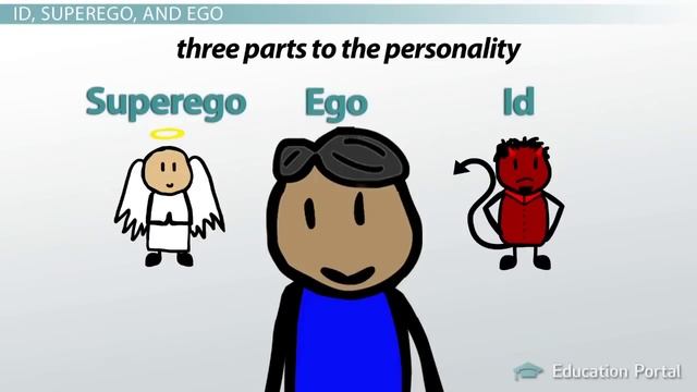 Freuds Psychoanalytic Theory on Instincts: Motivation Personality and Development