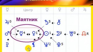 Фрагмент урока "Центры и орбиты в формуле души"