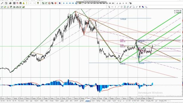 Разбор акций ММВБ 11-08 смотреть онлайн