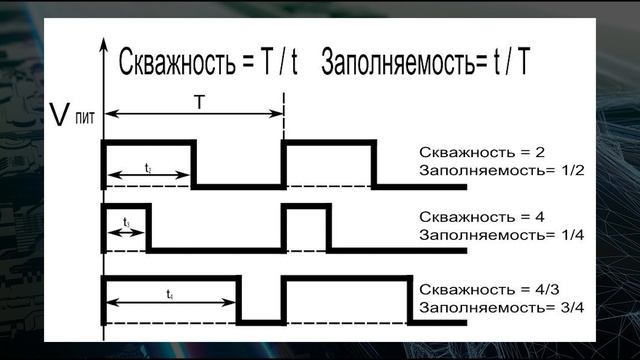 Электронная дроссельная заслонка. Принцип работы. Это надо знать