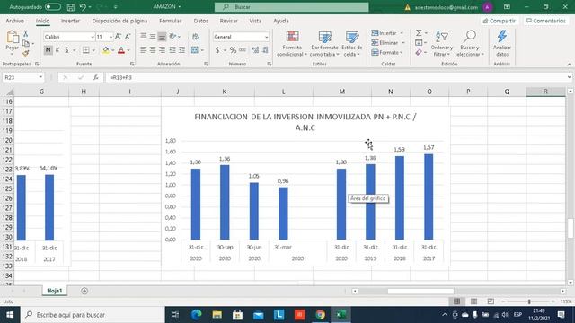 Análisis fundamental Amazon смотреть онлайн