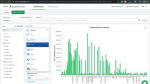 MongoDB Atlas Charts