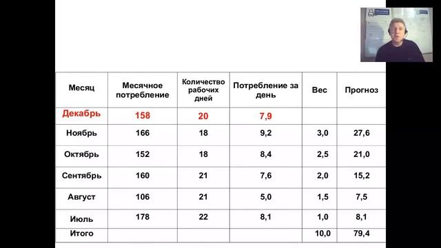 Прогноз товара регулярного спроса с учетом рабочих дней компании смотреть онлайн