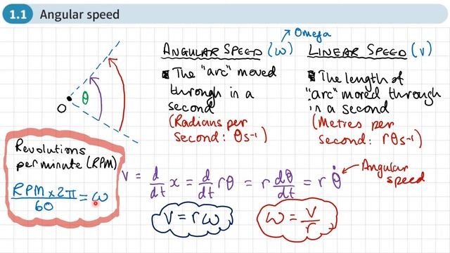 1.1 Angular speed (FURTHER MECHANICS 2 - Chapter 1: Circular motion) смотреть онлайн